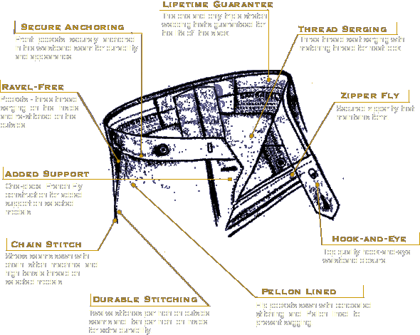 Sansabelt Quality Diagram